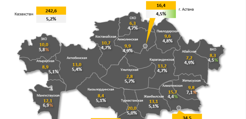 В каких регионах Казахстана вопрос женской безработицы стоит острее всего?