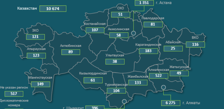 Сколько электромобилей в Казахстане 
