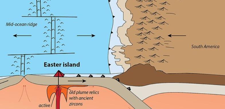 Остров Пасхи поставил под сомнение представления о недрах Земли